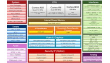 80top / s Vision AI et Control en temps réel MCU pour les robots industriels et les machines